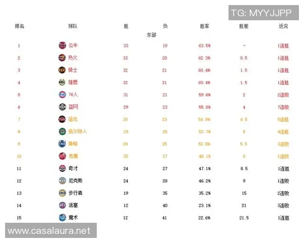 最新篮球速度TOP10：北京篮球队领跑